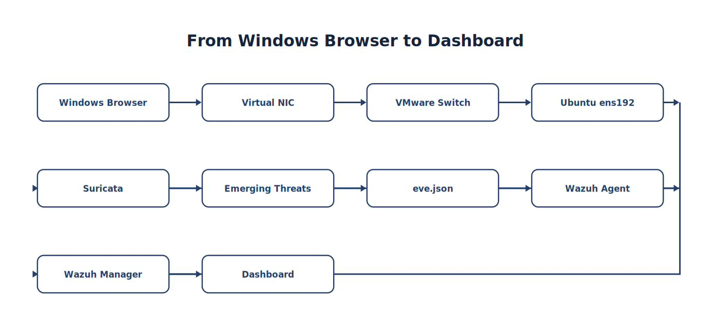 From Windows Browser to Dashboard