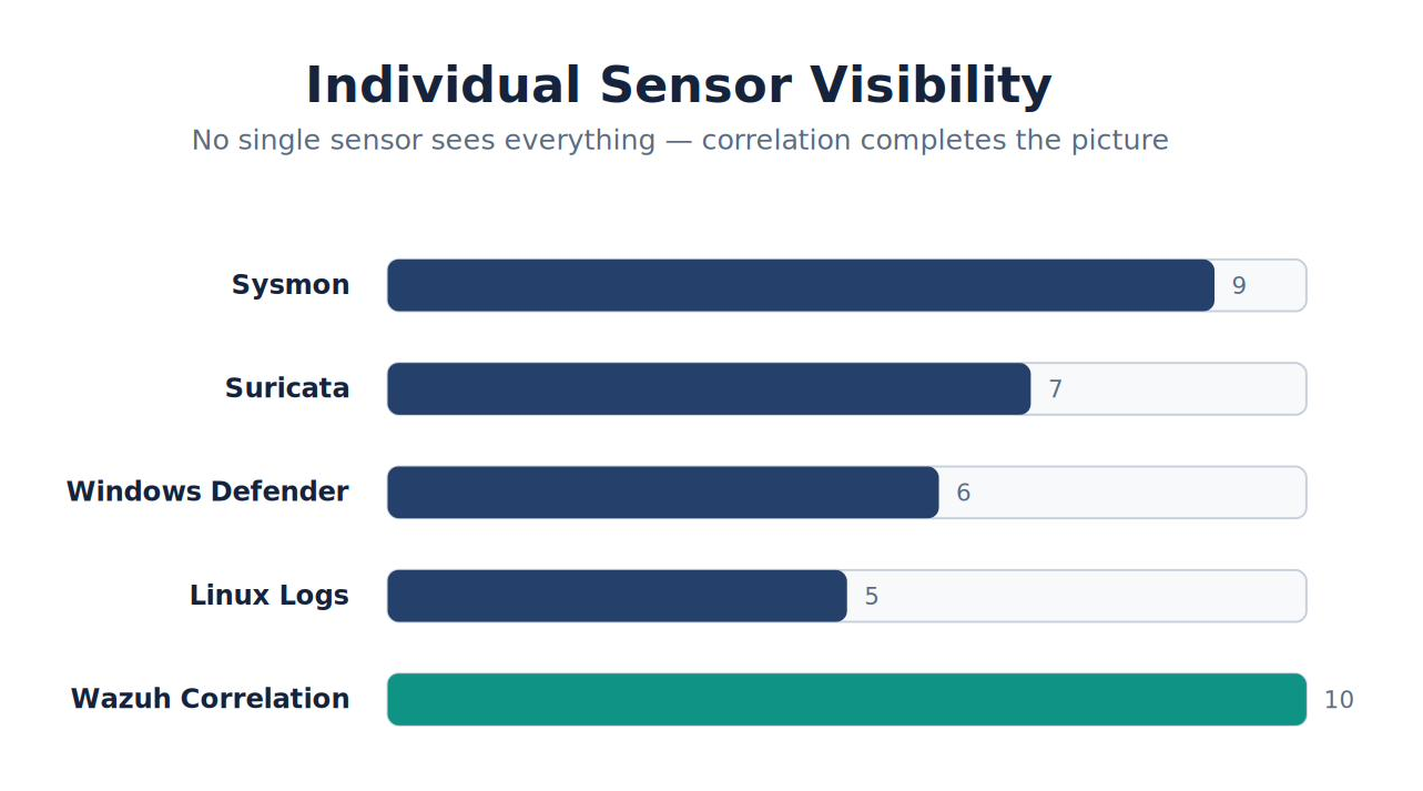 Individual Visibility