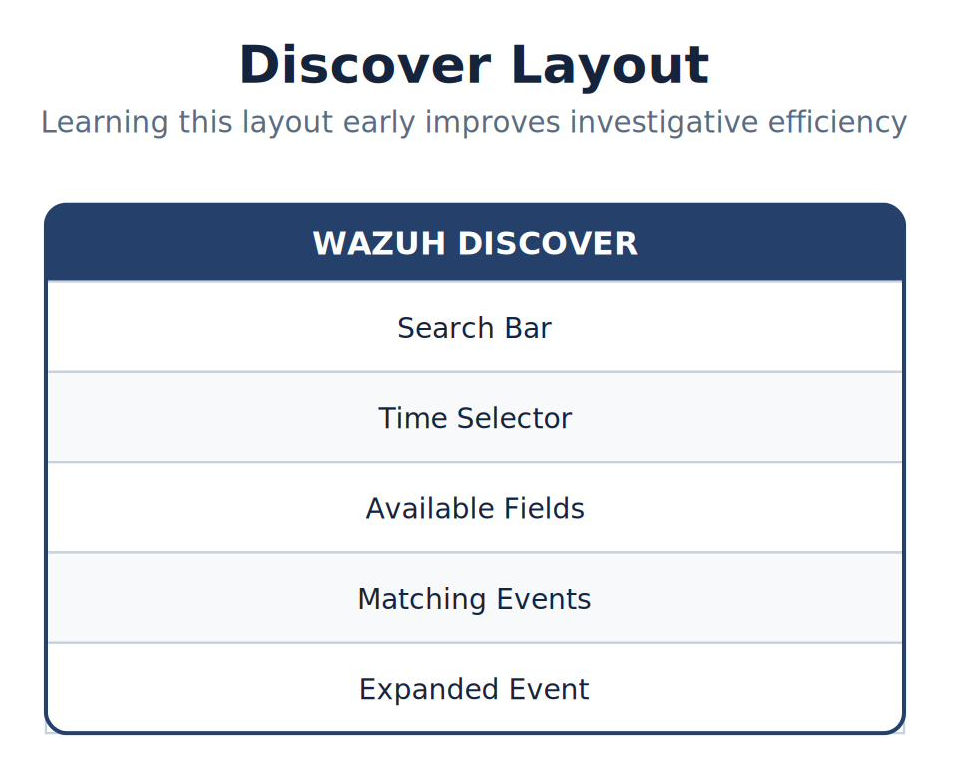 Discover Layout