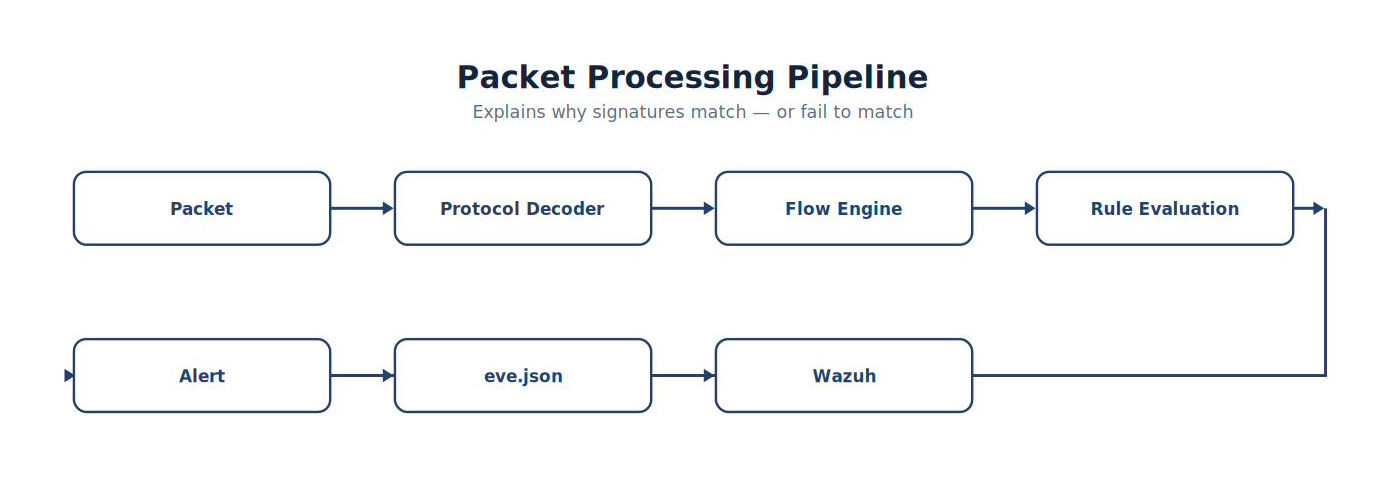 Packet Processing Pipeline