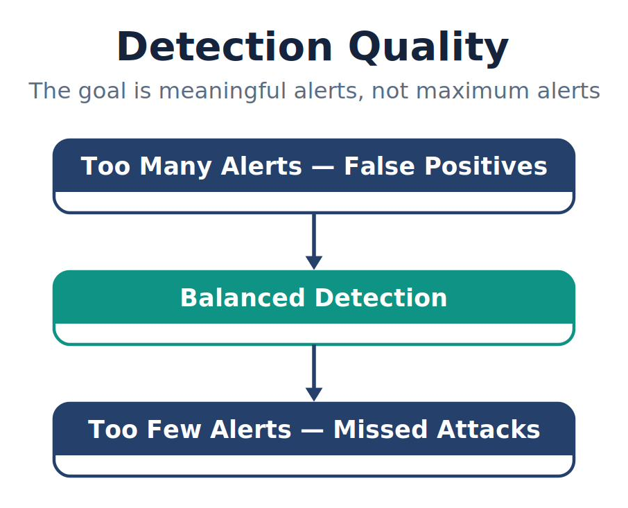 Detection Quality