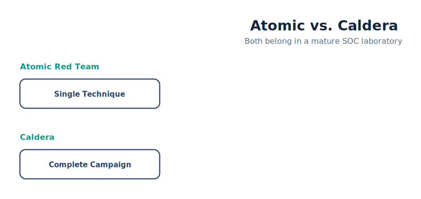 Atomic vs Caldera