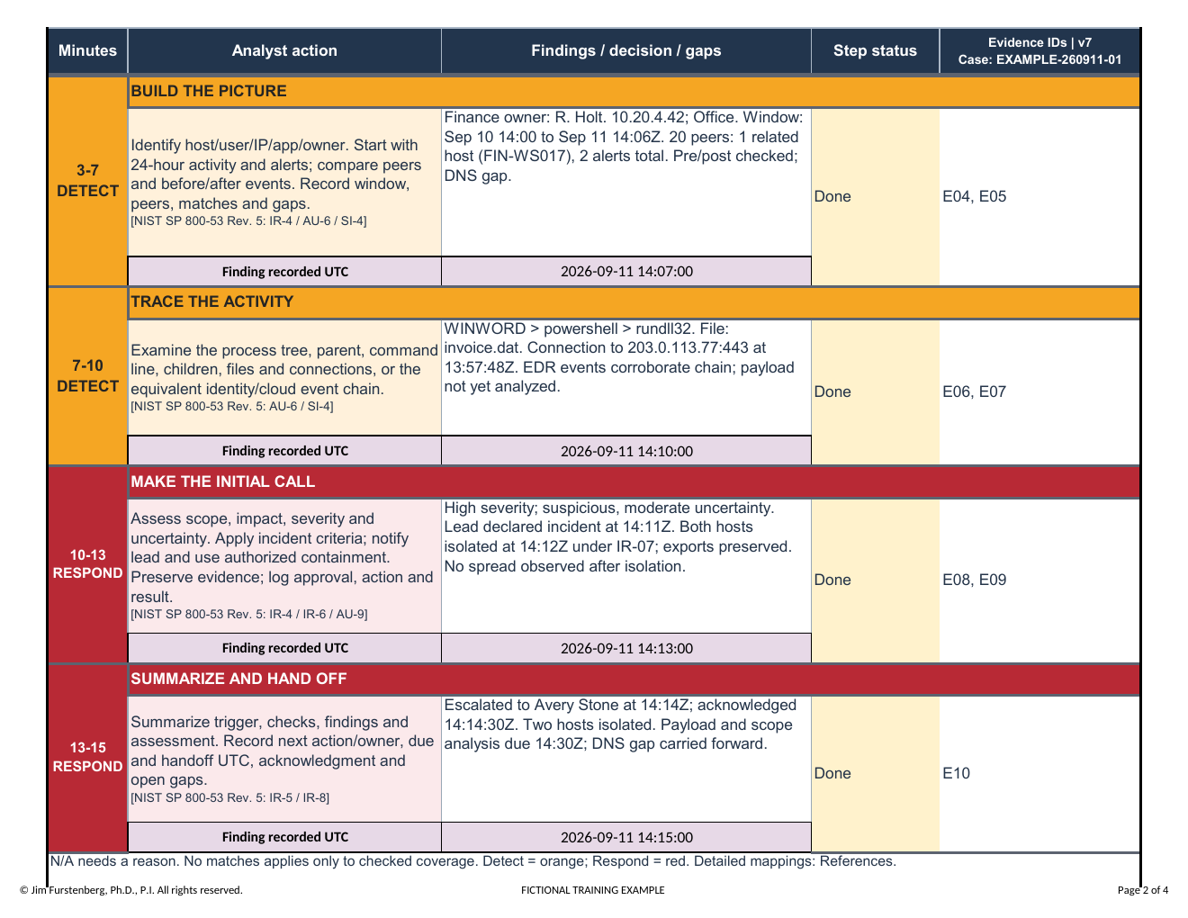 Completed Initial SOC Triage example, page 2 of 4