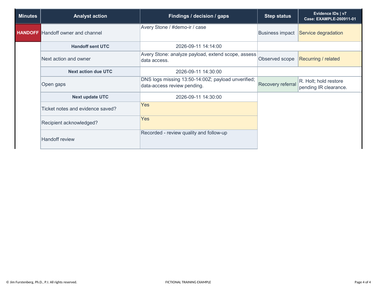 Completed Initial SOC Triage example, page 4 of 4